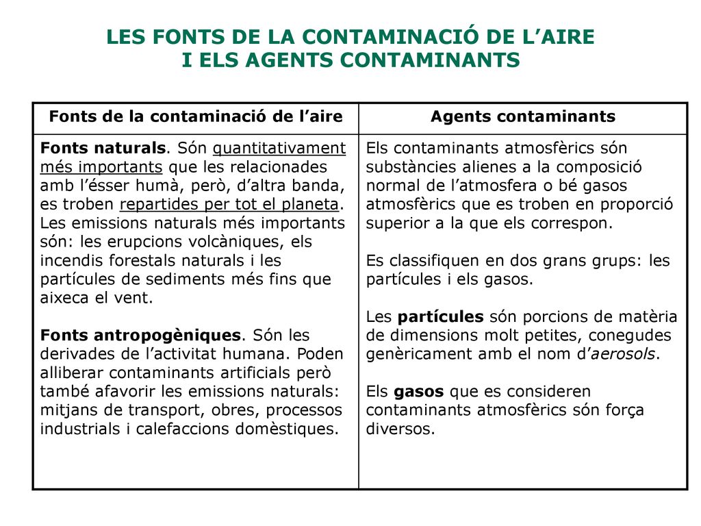 LES FONTS DE LA CONTAMINACIÓ DE L’AIRE I ELS AGENTS CONTAMINANTS