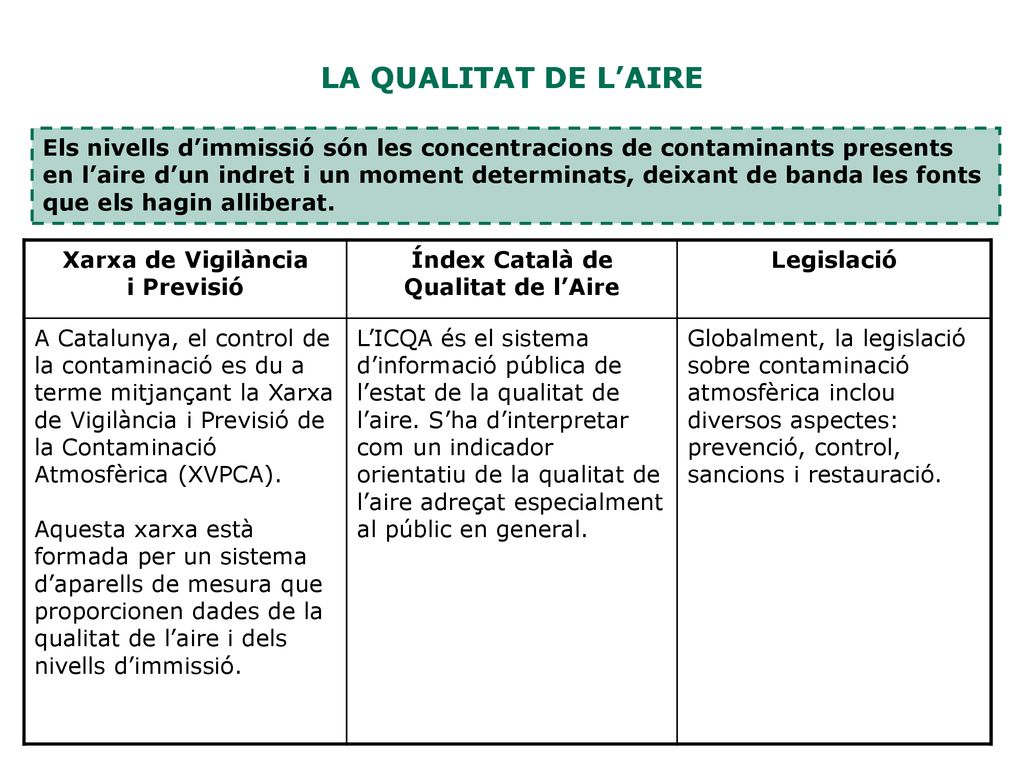 Xarxa de Vigilància i Previsió Índex Català de Qualitat de l’Aire