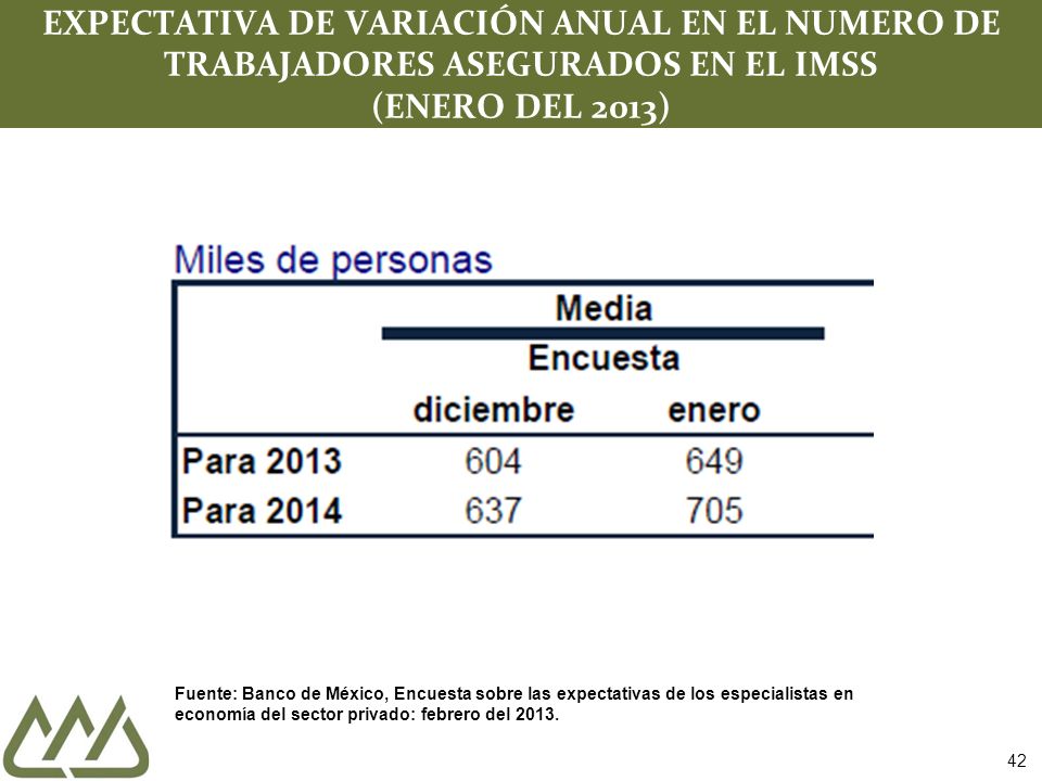 EXPECTATIVA DE VARIACIÓN ANUAL EN EL NUMERO DE TRABAJADORES ASEGURADOS EN EL IMSS (ENERO DEL 2013)
