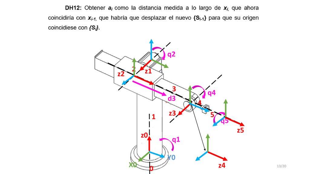 q2 2 z1 z2 3 q4 d3 4 z3 5 1 q5 z5 z0 q1 Y0 X0 z4
