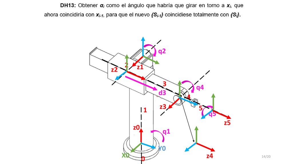 q2 2 z1 z2 3 q4 d3 4 z3 5 1 q5 z5 z0 q1 Y0 X0 z4