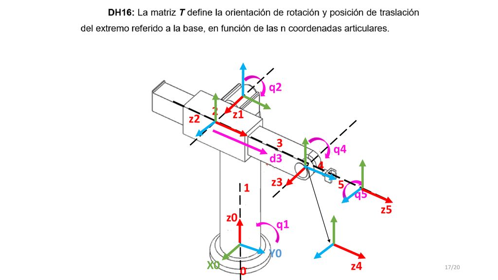 q2 2 z1 z2 3 q4 d3 4 z3 5 1 q5 z5 z0 q1 Y0 X0 z4