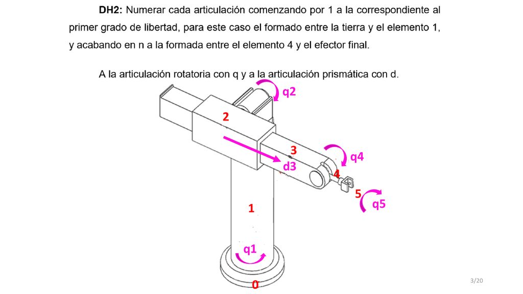 q2 2 3 q4 d3 4 5 q5 1 q1