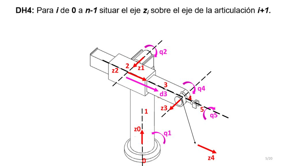q2 2 z1 z2 3 q4 d3 4 z3 5 1 q5 z0 q1 z4