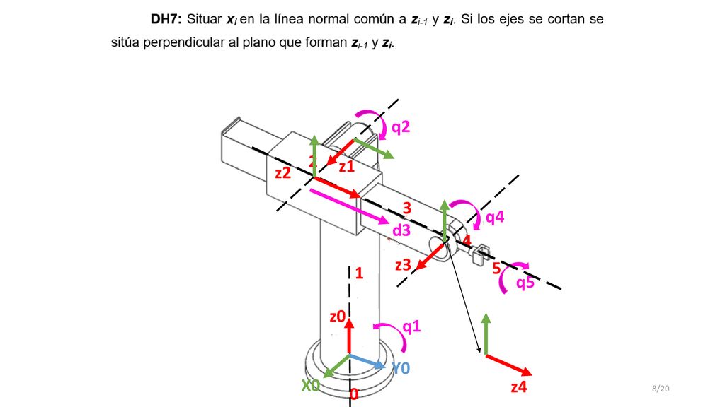 q2 2 z1 z2 3 q4 d3 4 z3 5 1 q5 z0 q1 Y0 X0 z4