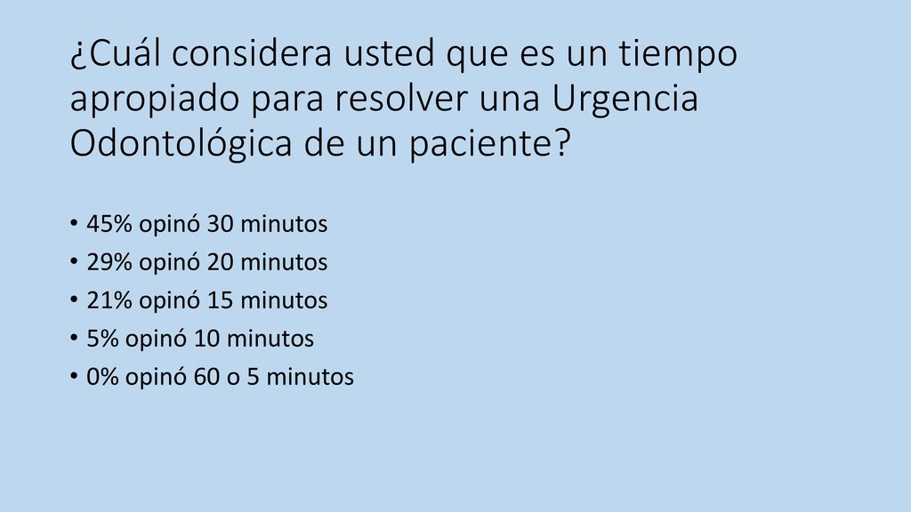 ¿Cuál considera usted que es un tiempo apropiado para resolver una Urgencia Odontológica de un paciente