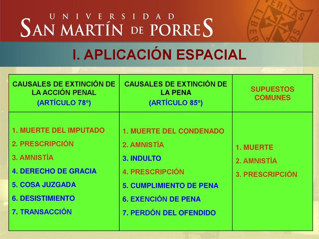 I. APLICACIÓN ESPACIAL CAUSALES DE EXTINCIÓN DE LA ACCIÓN PENAL