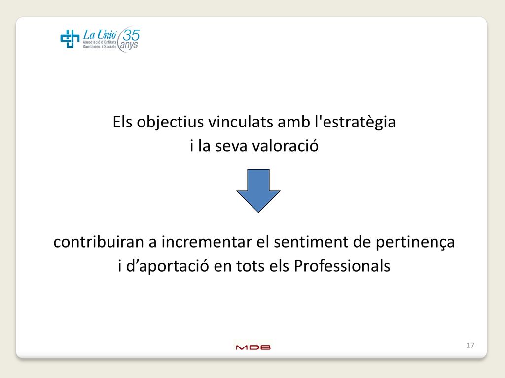 Els objectius vinculats amb l estratègia i la seva valoració