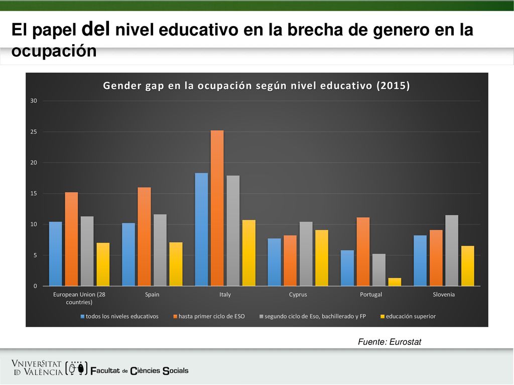 El papel del nivel educativo en la brecha de genero en la ocupación