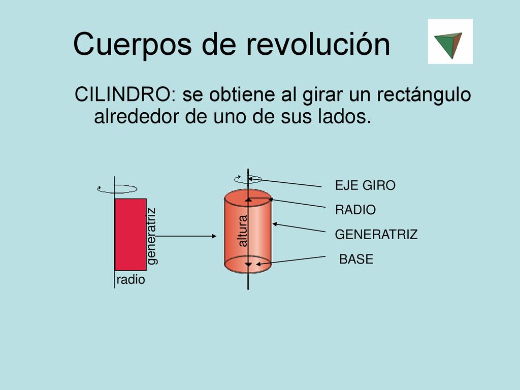 Cuerpos de revolución CILINDRO: se obtiene al girar un rectángulo alrededor de uno de sus lados. radio.