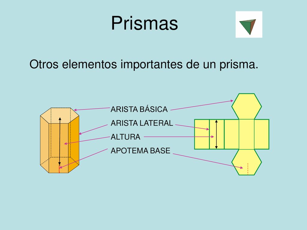 Prismas Otros elementos importantes de un prisma. ARISTA BÁSICA