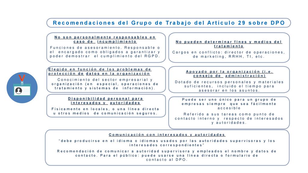Recomendaciones del Grupo de Trabajo del Artículo 29 sobre DPO