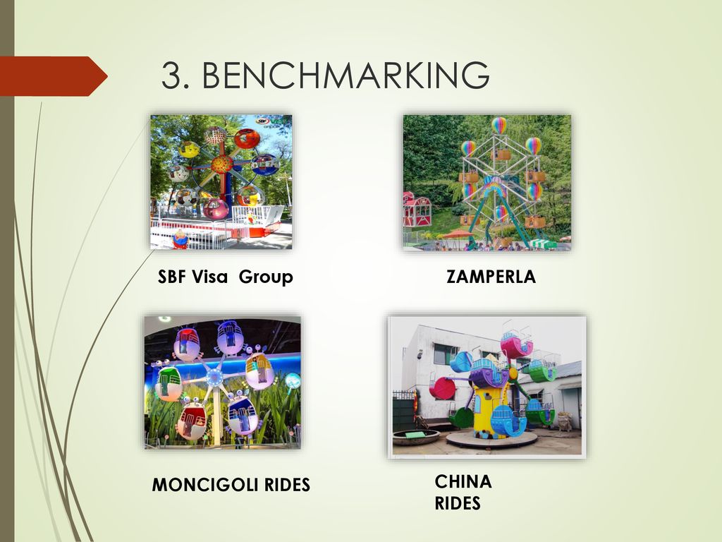 3. BENCHMARKING SBF Visa Group ZAMPERLA MONCIGOLI RIDES CHINA RIDES