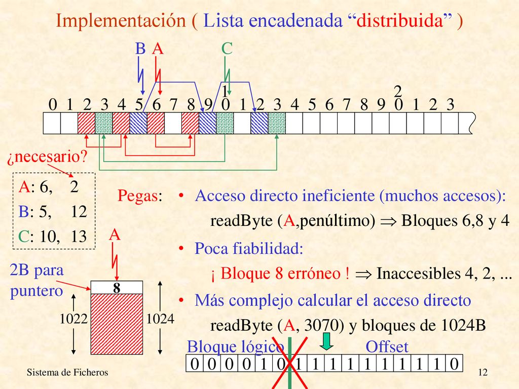 Implementación ( Lista encadenada distribuida )