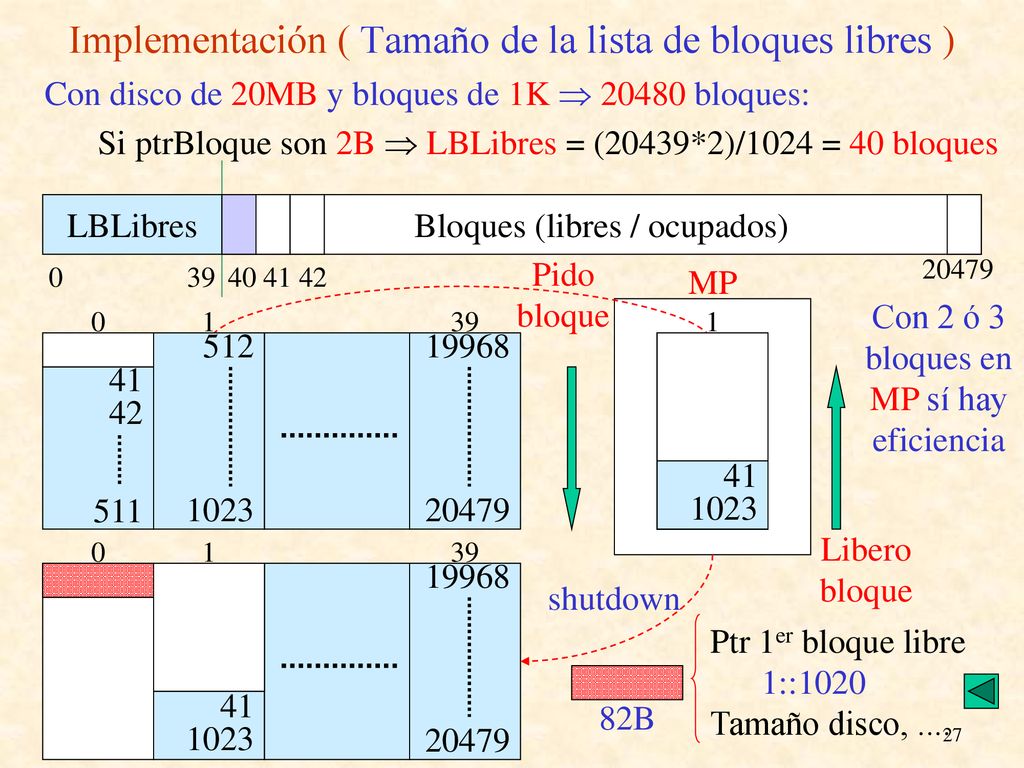 Implementación ( Tamaño de la lista de bloques libres )