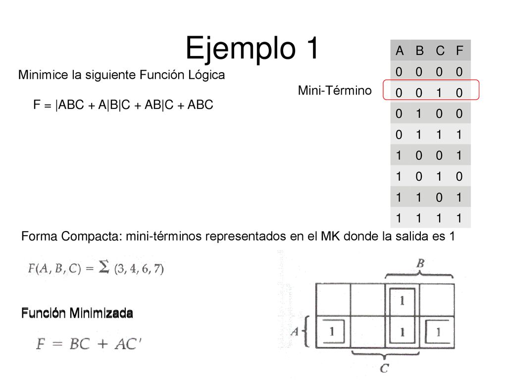 Ejemplo 1 A B C F 1 Minimice la siguiente Función Lógica Mini-Término
