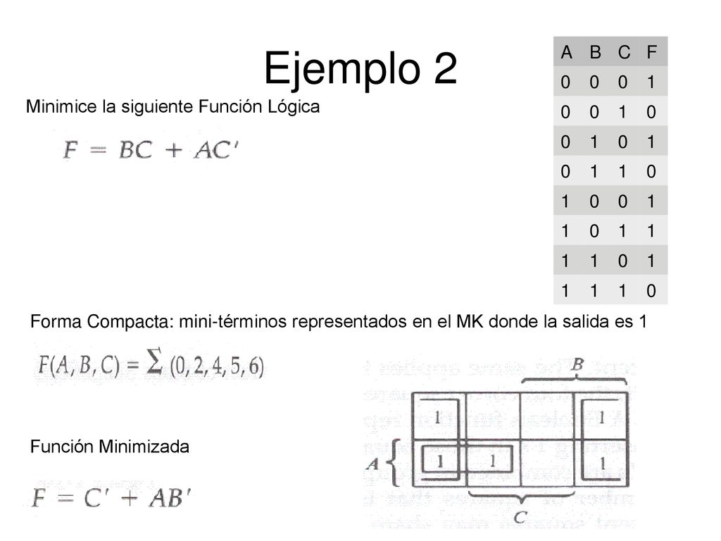 Ejemplo 2 A B C F 1 Minimice la siguiente Función Lógica