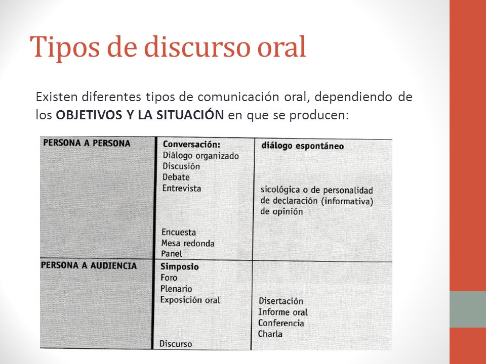 Tipos de discurso oral Existen diferentes tipos de comunicación oral, dependiendo de los OBJETIVOS Y LA SITUACIÓN en que se producen: