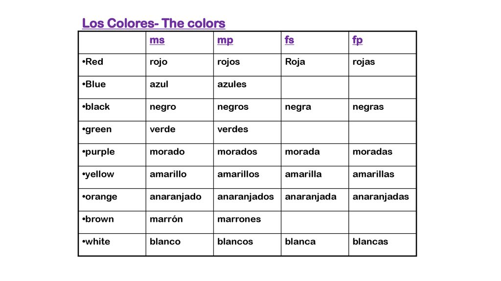 Los Colores- The colors