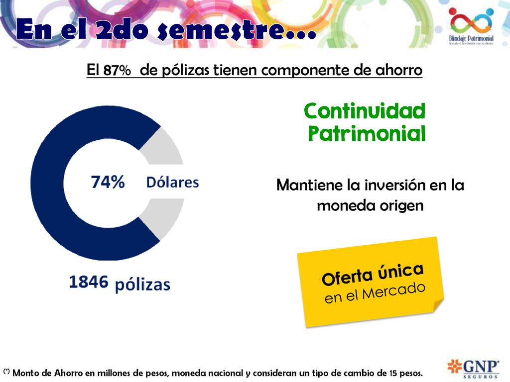 En el 2do semestre… El 87% de pólizas tienen componente de ahorro