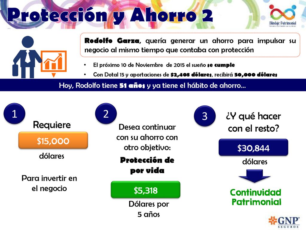 Protección y Ahorro ¿Y qué hacer con el resto Requiere