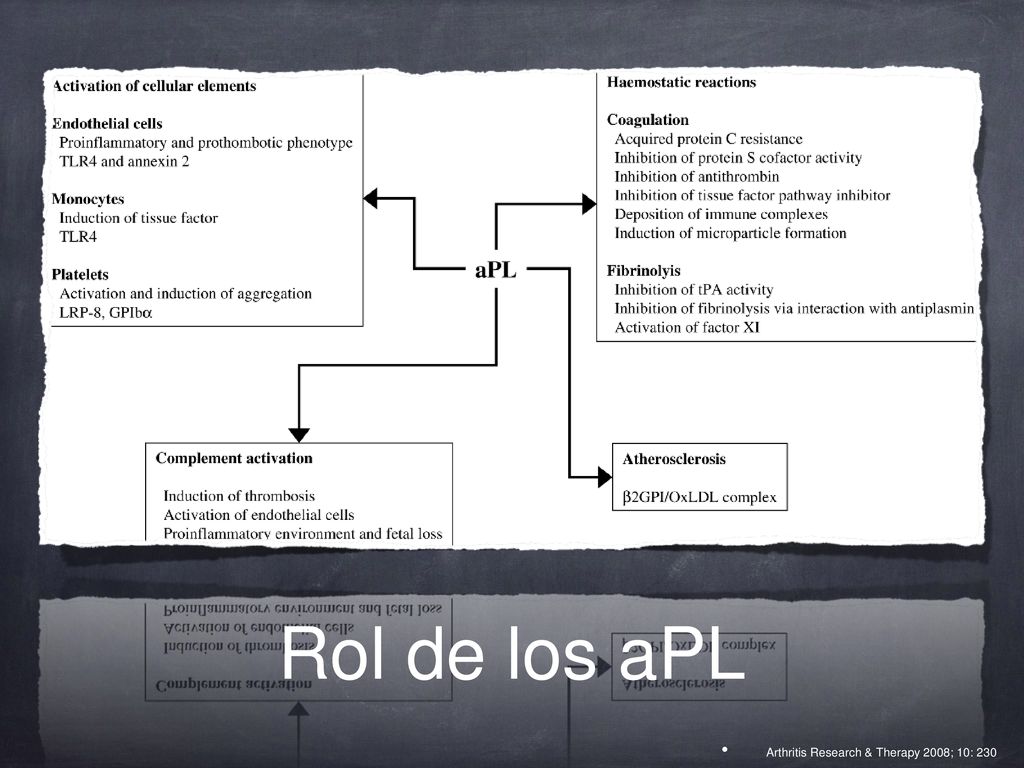 Rol de los aPL Arthritis Research & Therapy 2008; 10: 230