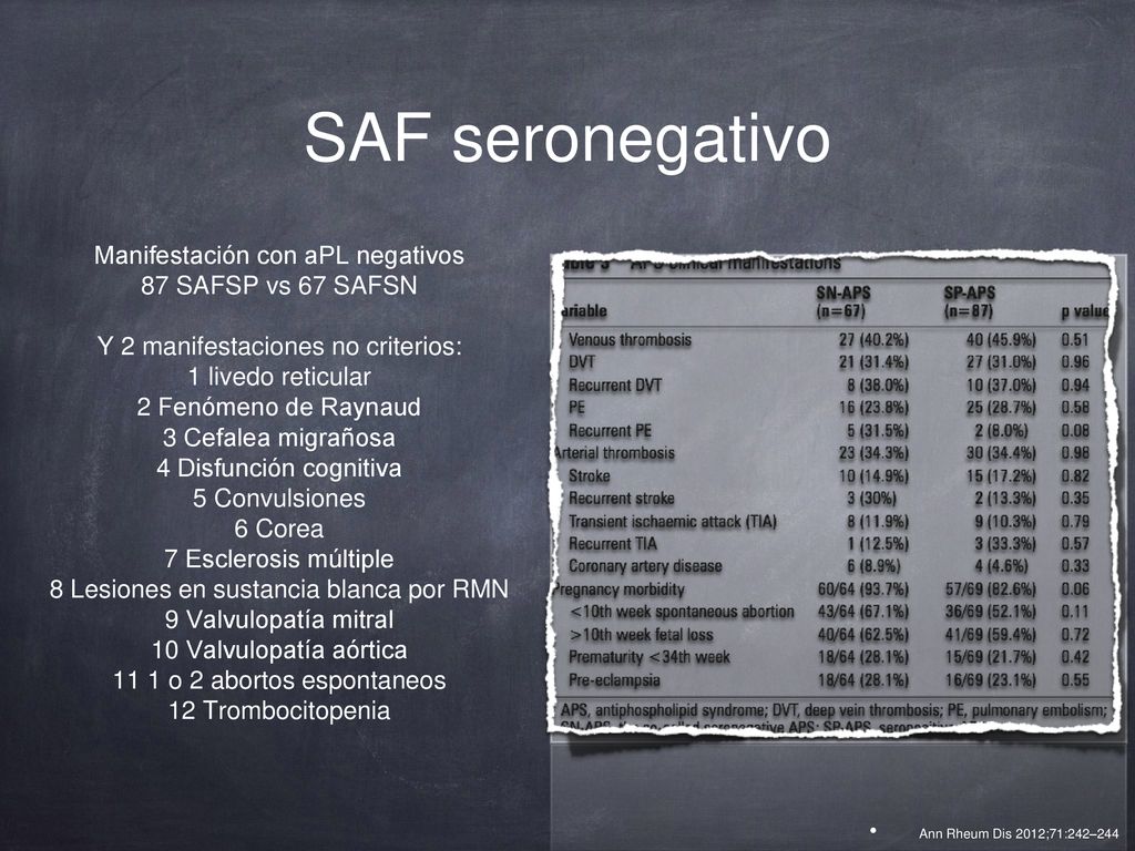 SAF seronegativo Manifestación con aPL negativos 87 SAFSP vs 67 SAFSN