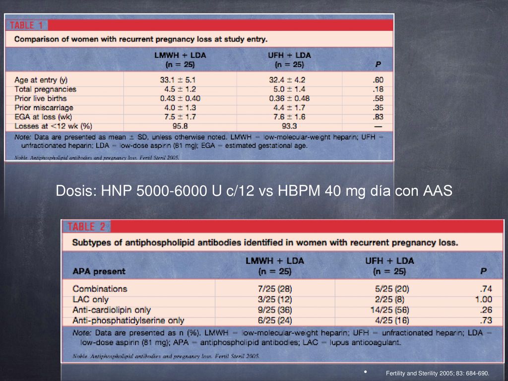 Dosis: HNP U c/12 vs HBPM 40 mg día con AAS
