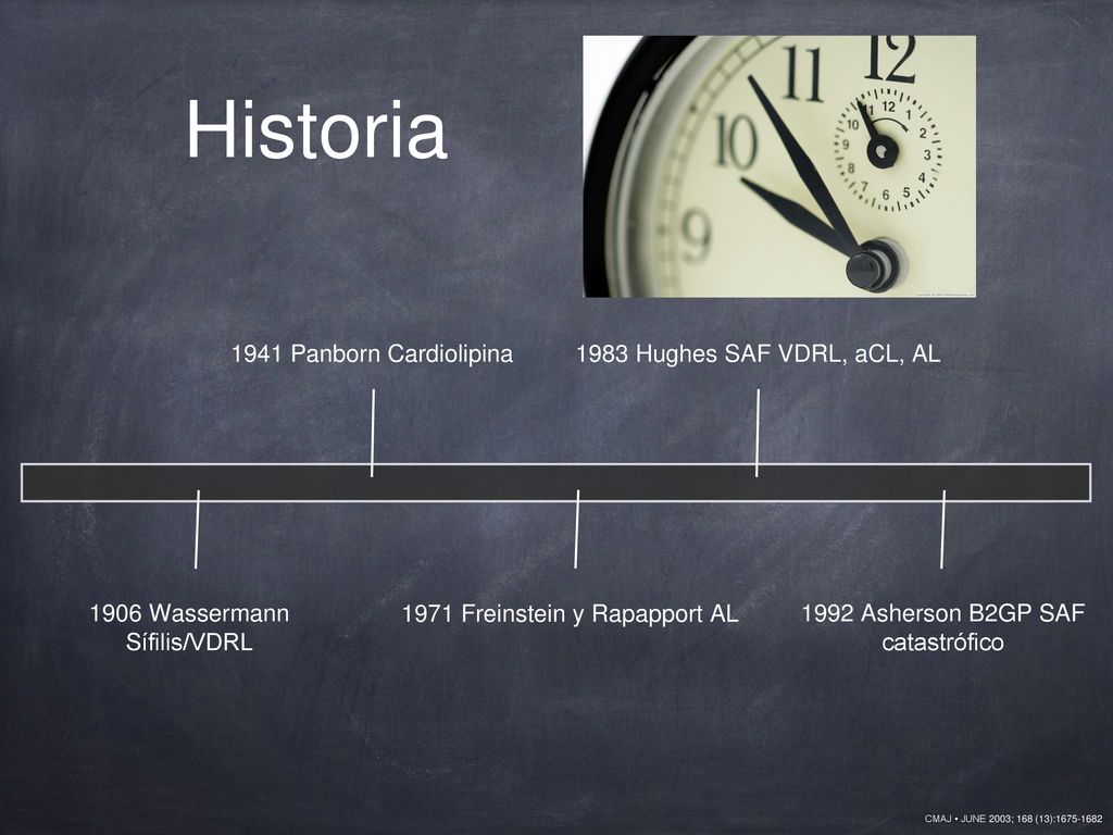 Historia 1941 Panborn Cardiolipina 1983 Hughes SAF VDRL, aCL, AL