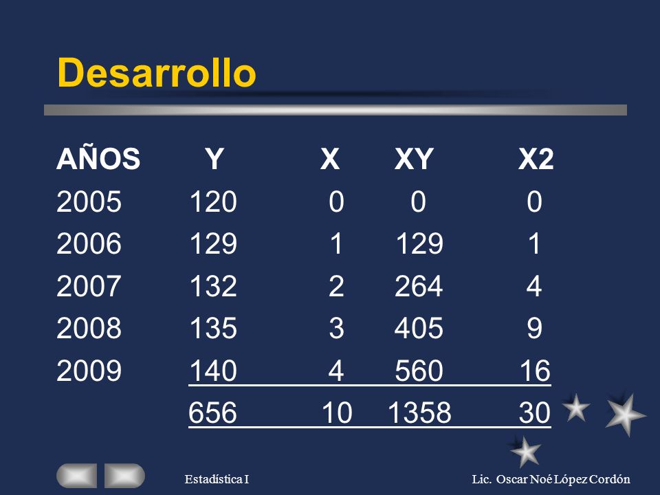 Estadística I Lic. Oscar Noé López Cordón