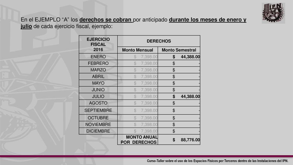 En el EJEMPLO A los derechos se cobran por anticipado durante los meses de enero y julio de cada ejercicio fiscal, ejemplo: