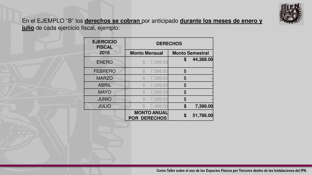 En el EJEMPLO B los derechos se cobran por anticipado durante los meses de enero y julio de cada ejercicio fiscal, ejemplo:
