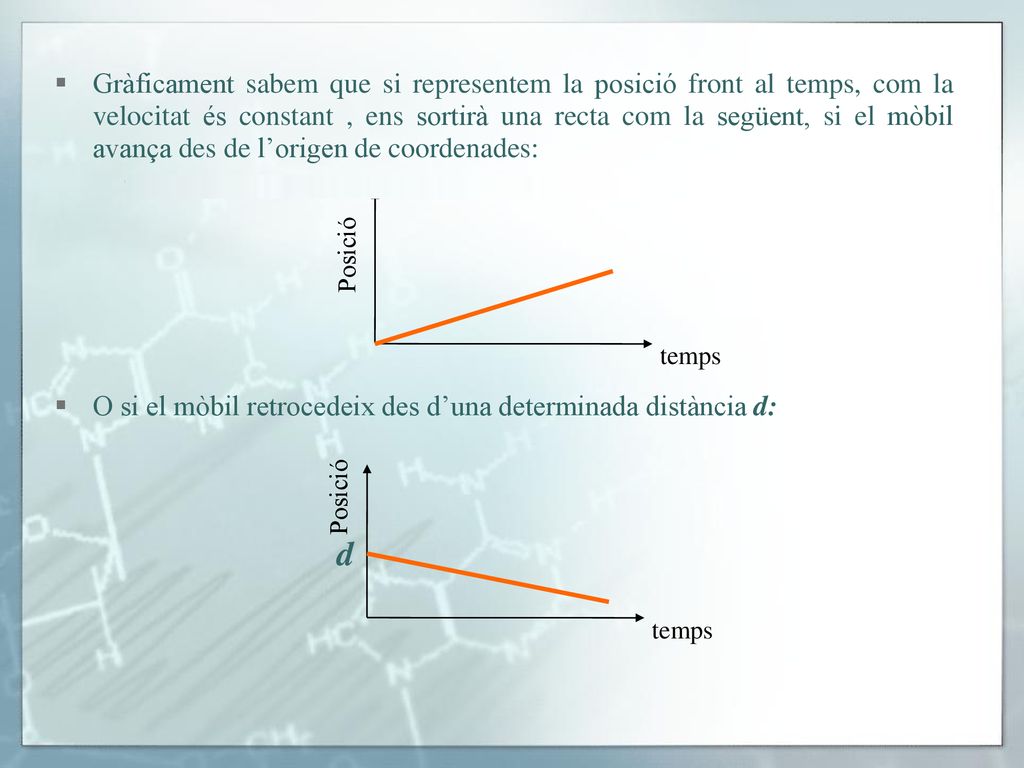 Gràficament sabem que si representem la posició front al temps, com la velocitat és constant , ens sortirà una recta com la següent, si el mòbil avança des de l’origen de coordenades: