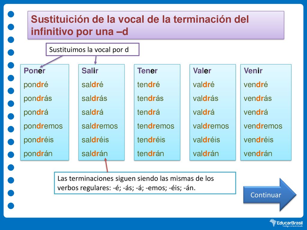 Sustituición de la vocal de la terminación del infinitivo por una –d