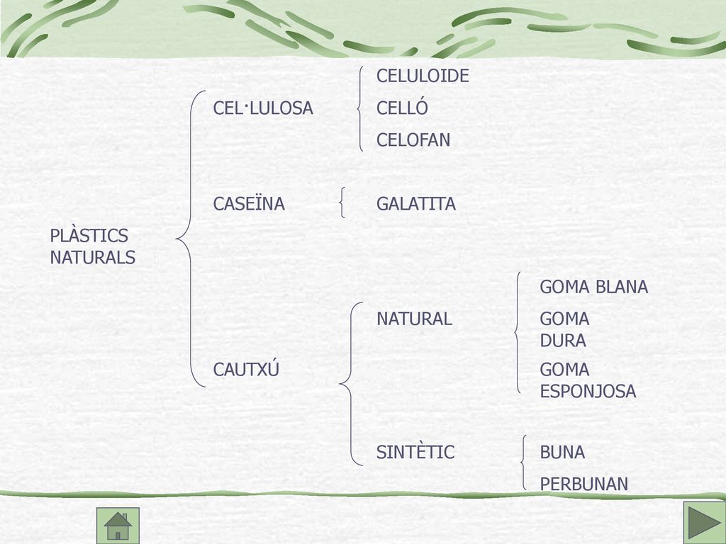 CELULOIDE CEL·LULOSA. CELLÓ. CELOFAN. CASEÏNA. GALATITA. PLÀSTICS NATURALS. GOMA BLANA. NATURAL.