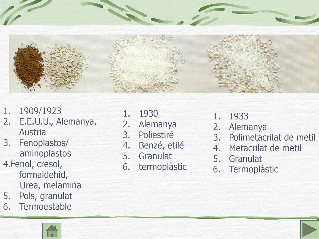 1909/1923 E.E.U.U., Alemanya, Austria. Fenoplastos/ aminoplastos. 4.Fenol, cresol, formaldehid, Urea, melamina.
