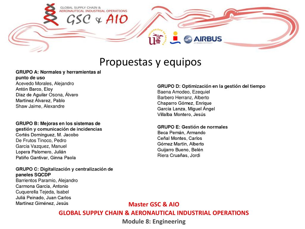 Propuestas y equipos GRUPO A: Normales y herramientas al punto de uso