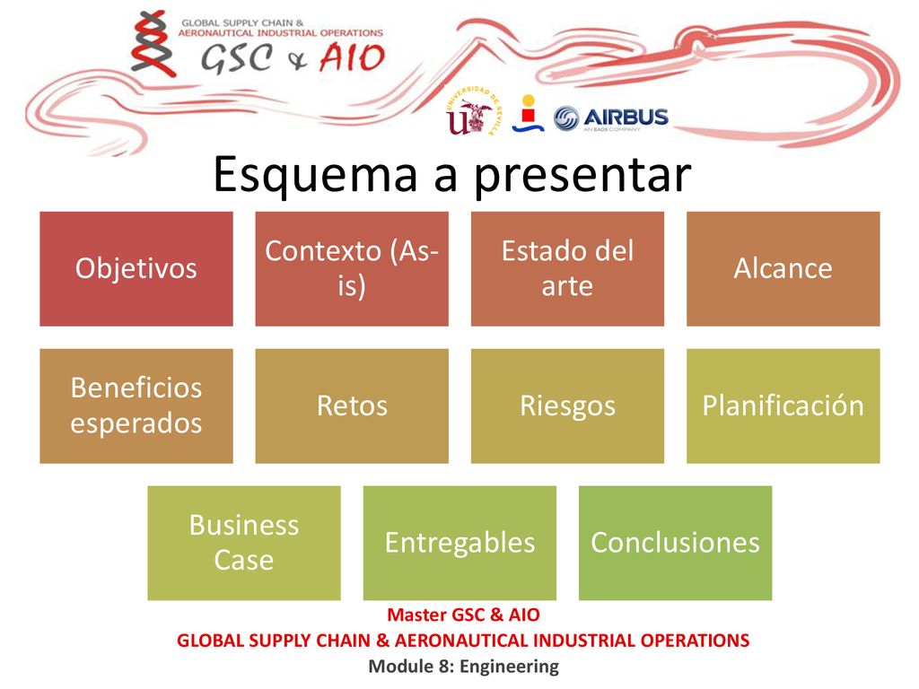 Esquema a presentar Objetivos Contexto (As-is) Estado del arte Alcance