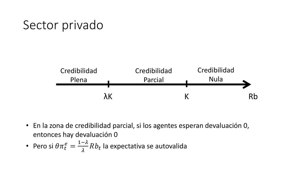 Sector privado λK K Rb Credibilidad Plena Credibilidad Parcial