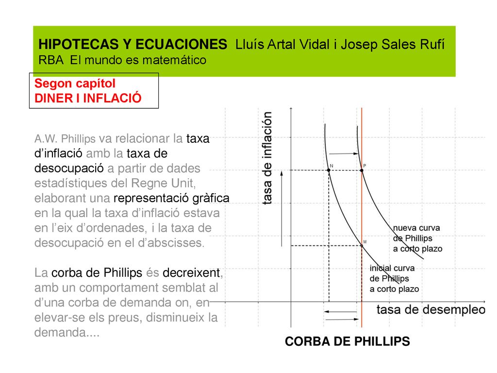 HIPOTECAS Y ECUACIONES Lluís Artal Vidal i Josep Sales Rufí RBA El mundo es matemático