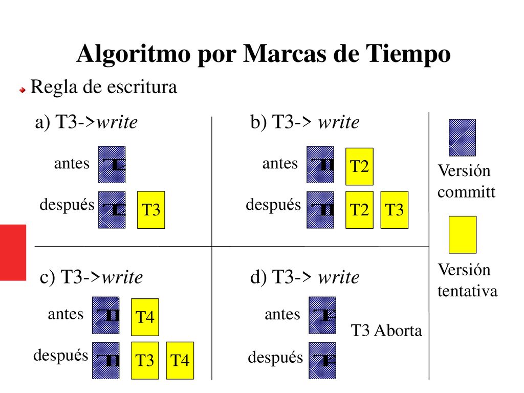 Algoritmo por Marcas de Tiempo