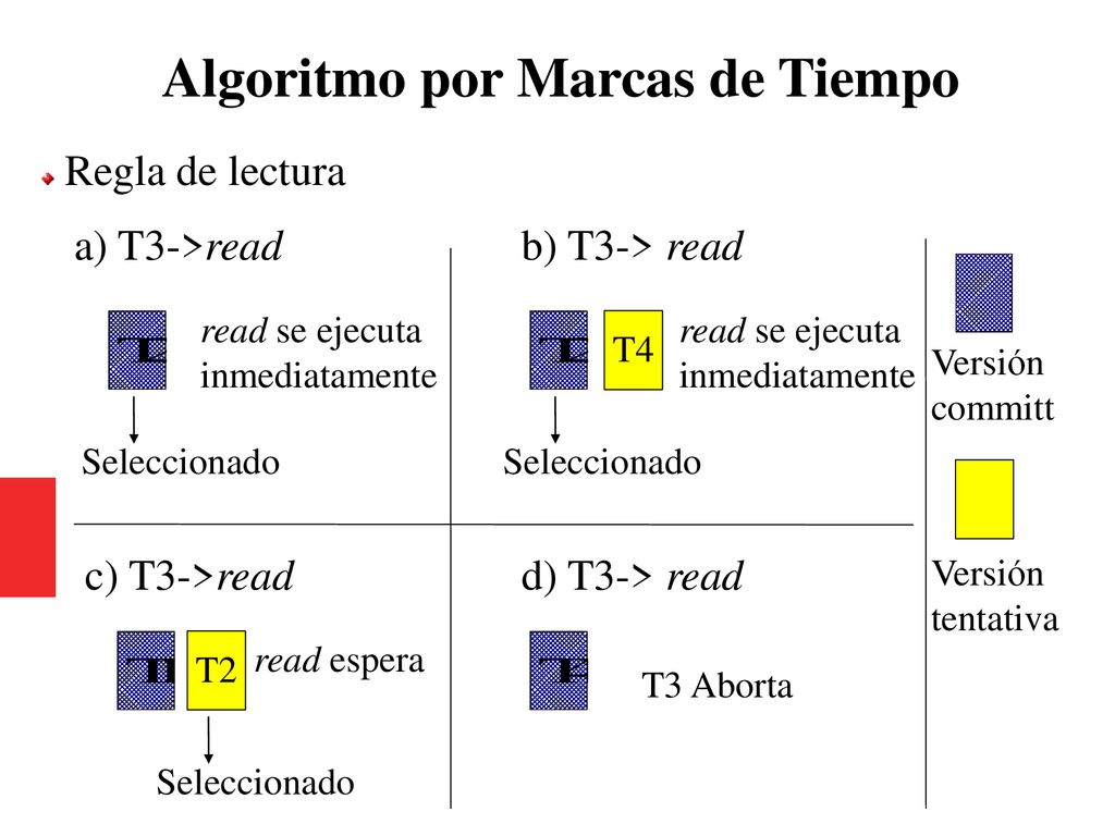 Algoritmo por Marcas de Tiempo