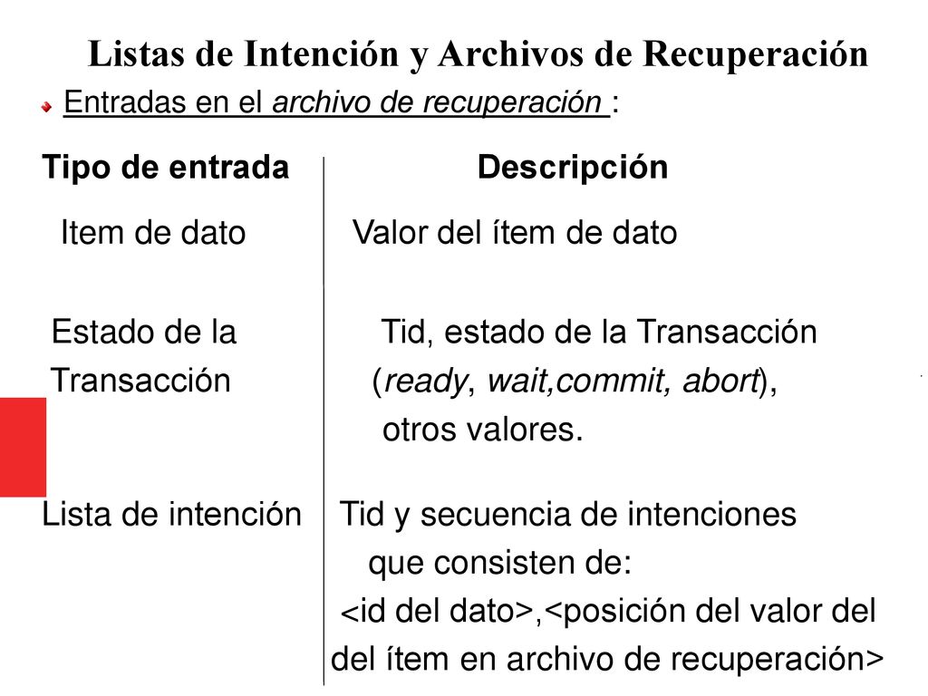 Listas de Intención y Archivos de Recuperación