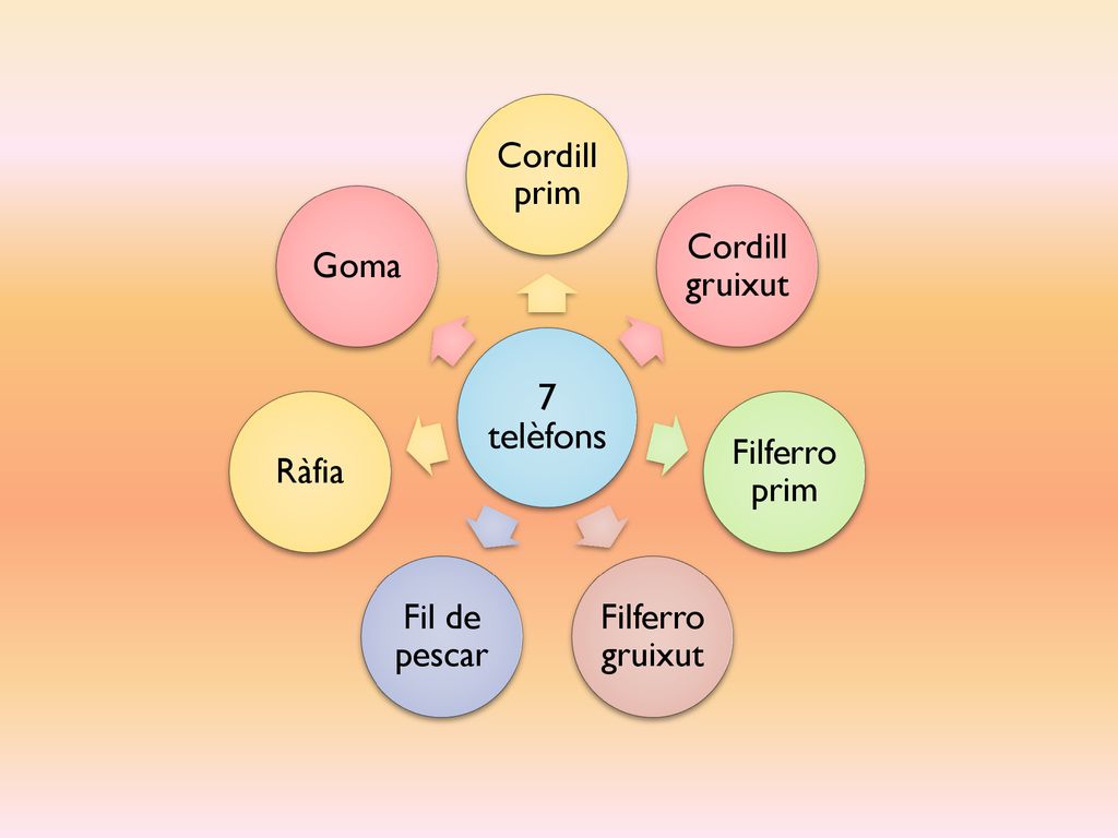 7 telèfons Cordill prim Cordill gruixut Filferro prim Filferro gruixut