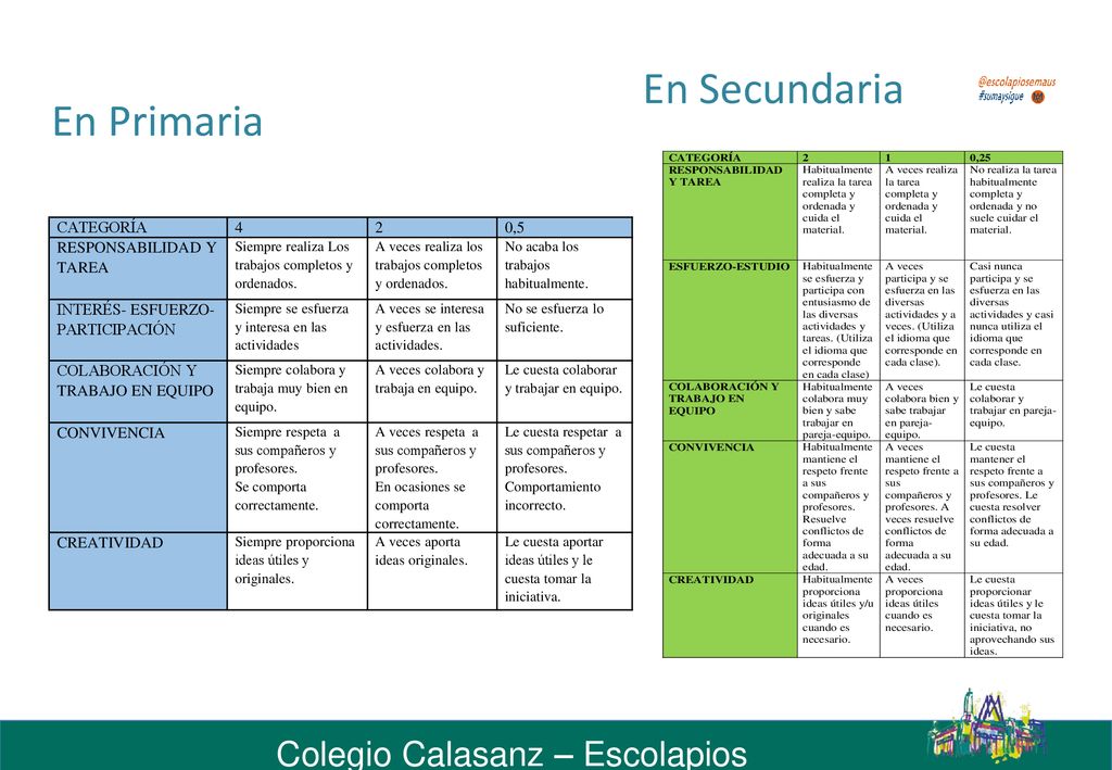 En Secundaria En Primaria Colegio Calasanz – Escolapios CATEGORÍA 4 2
