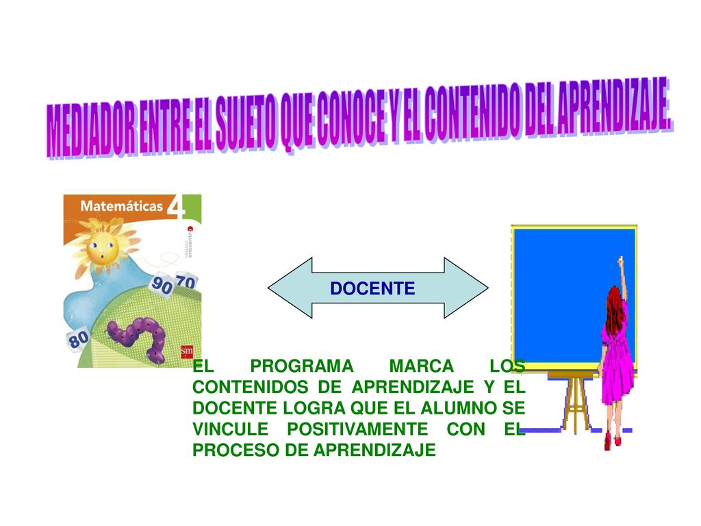 MEDIADOR ENTRE EL SUJETO QUE CONOCE Y EL CONTENIDO DEL APRENDIZAJE.