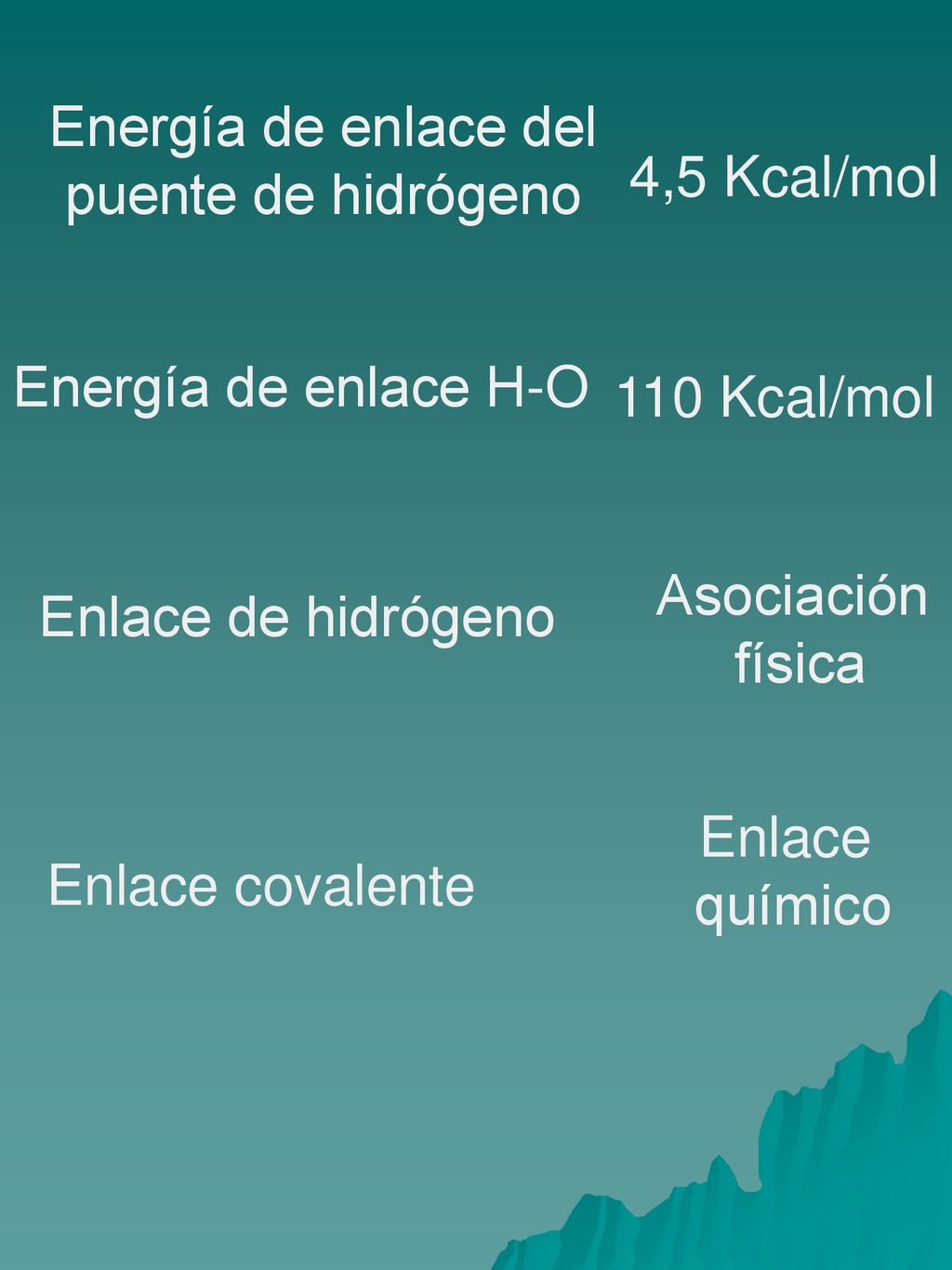 Energía de enlace del puente de hidrógeno. 4,5 Kcal/mol. Energía de enlace H-O. 110 Kcal/mol. Asociación.
