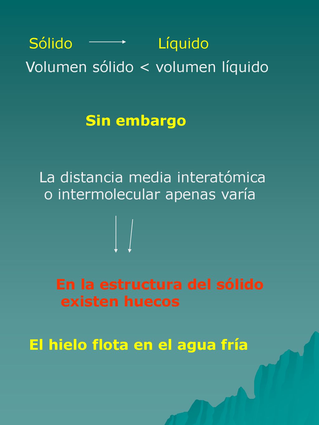 Sólido Líquido Volumen sólido < volumen líquido. Sin embargo. La distancia media interatómica.