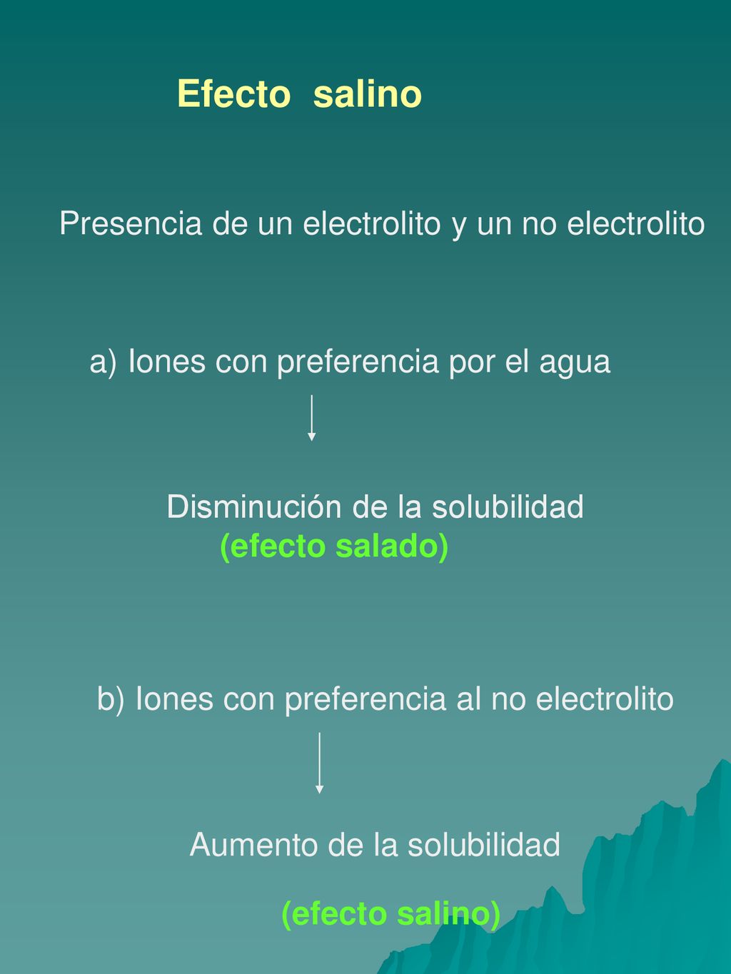 Efecto salino Presencia de un electrolito y un no electrolito
