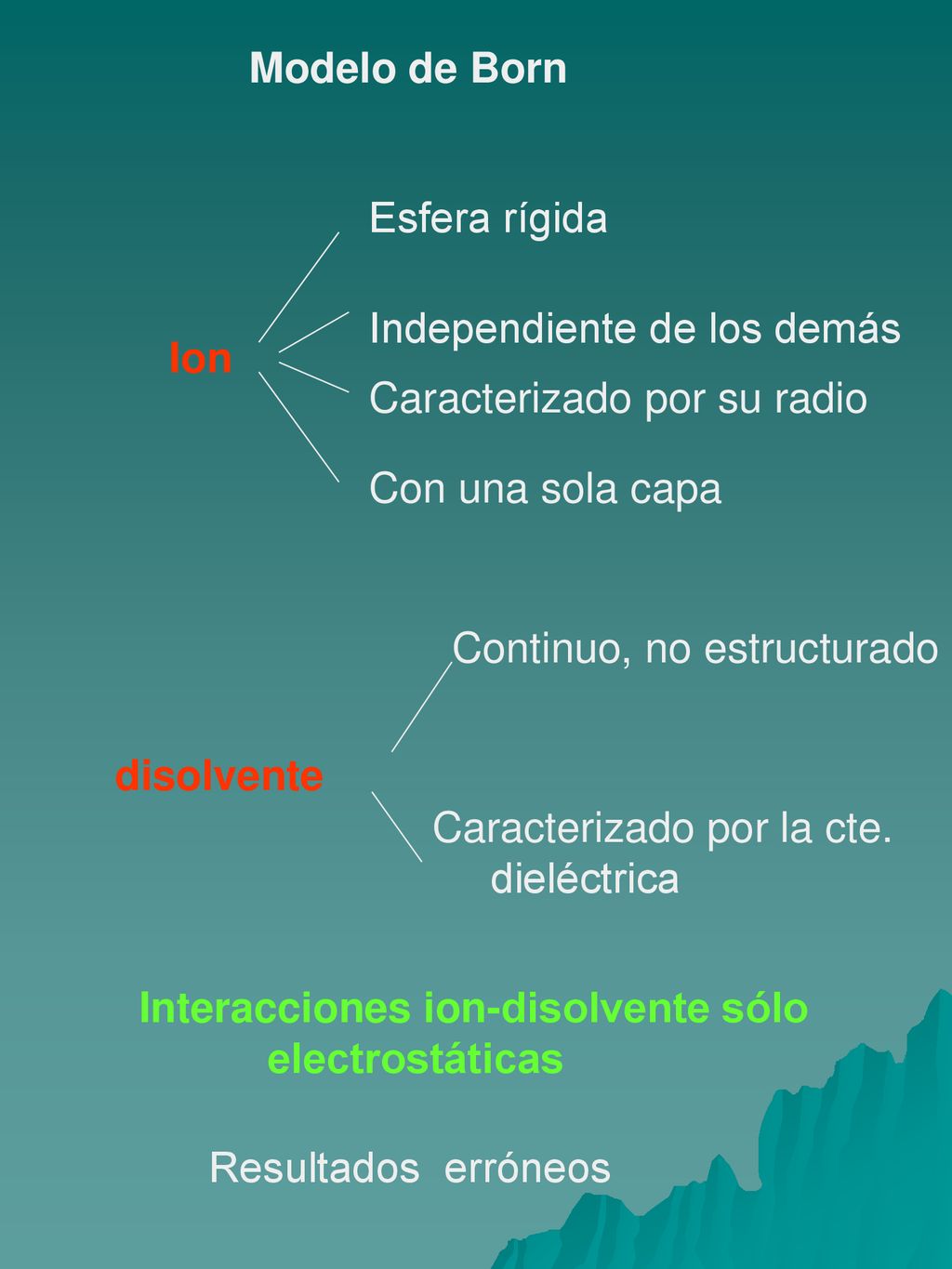 Modelo de Born Esfera rígida. Independiente de los demás. Ion. Caracterizado por su radio. Con una sola capa.